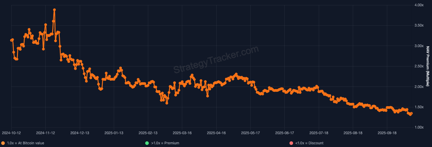 Nỗi lo về thuế quan giữa Mỹ và Trung Quốc ảnh hưởng đến cổ phiếu kho bạc Bitcoin