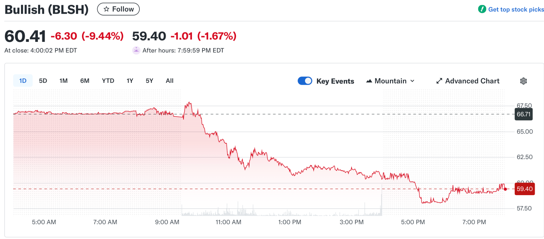 Nỗi lo về thuế quan giữa Mỹ và Trung Quốc ảnh hưởng đến cổ phiếu kho bạc Bitcoin