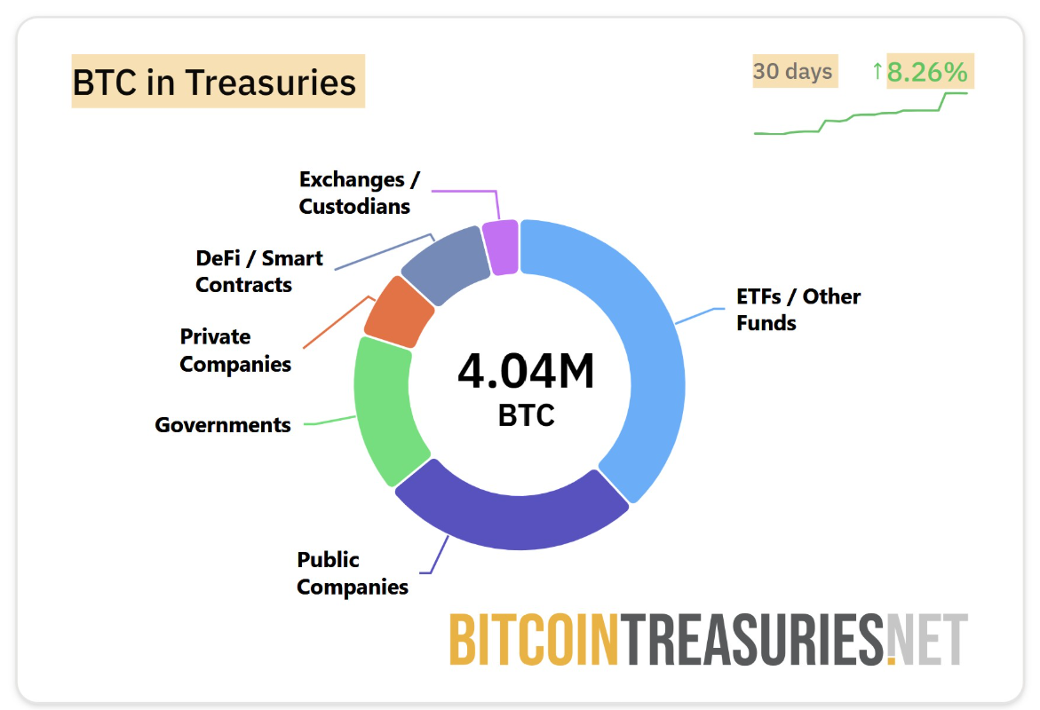 cong-ty-dai-chung-nam-giu-bitcoin-coinphoton-1 Các công ty đại chúng nắm giữ 110 tỷ đô la BTC, nhưng công ty nào đang hưởng lợi từ tiêu chuẩn Bitcoin?