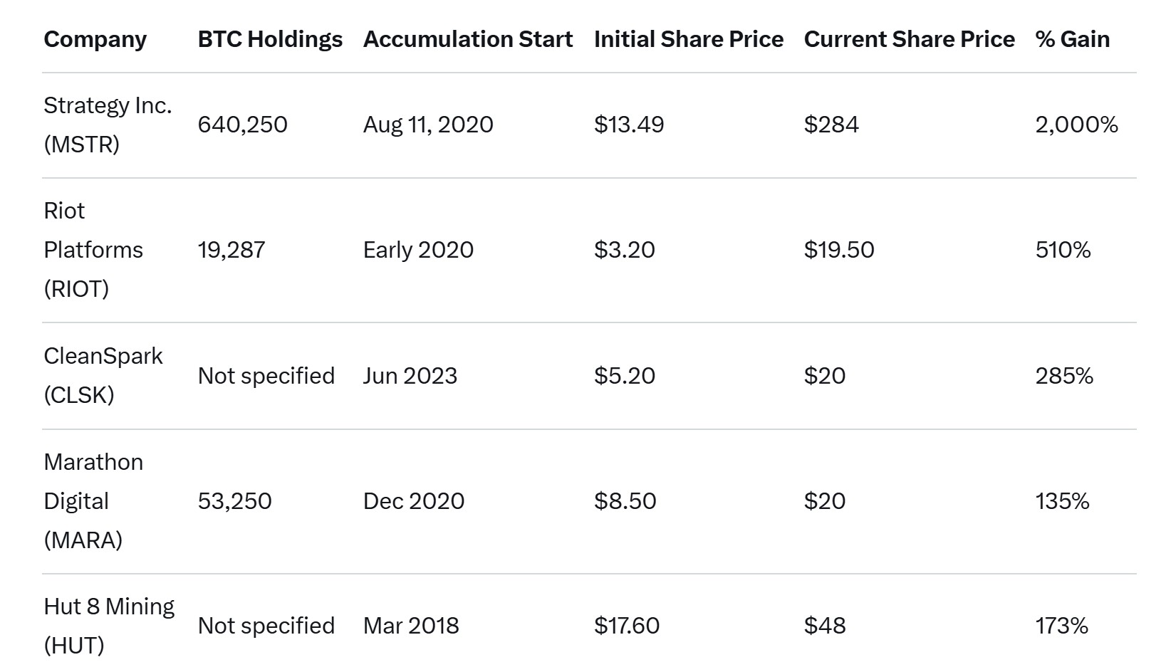 cong-ty-dai-chung-nam-giu-bitcoin-coinphoton Các công ty đại chúng nắm giữ 110 tỷ đô la BTC