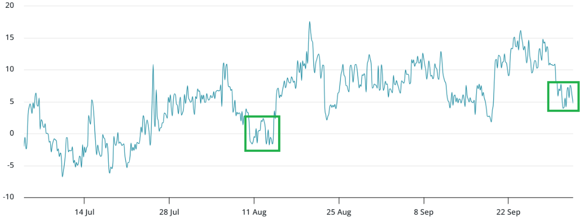 delta-quyen-chon-btc-coinphoton Điểm dừng chân tiếp theo của Bitcoin có thể là 125.000 đô la