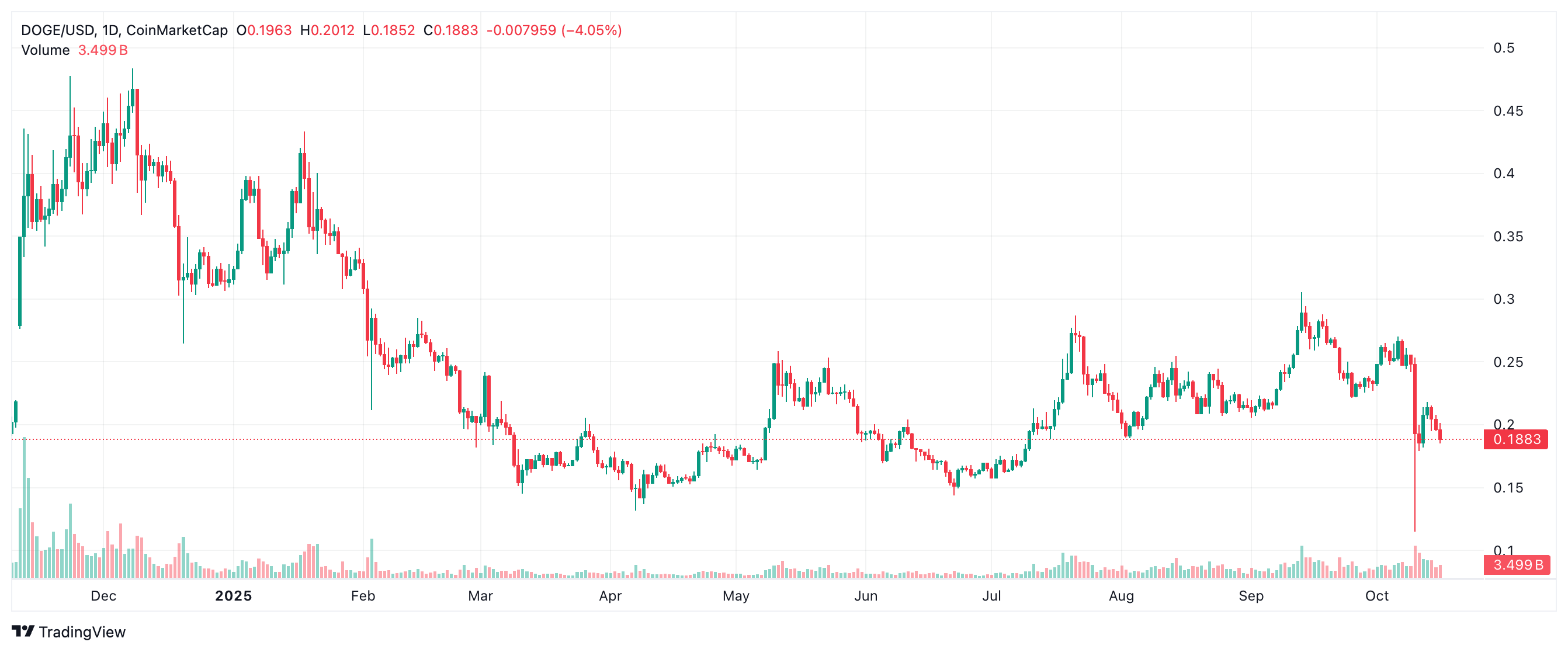 doge_2025-10-17_14-51-43-1