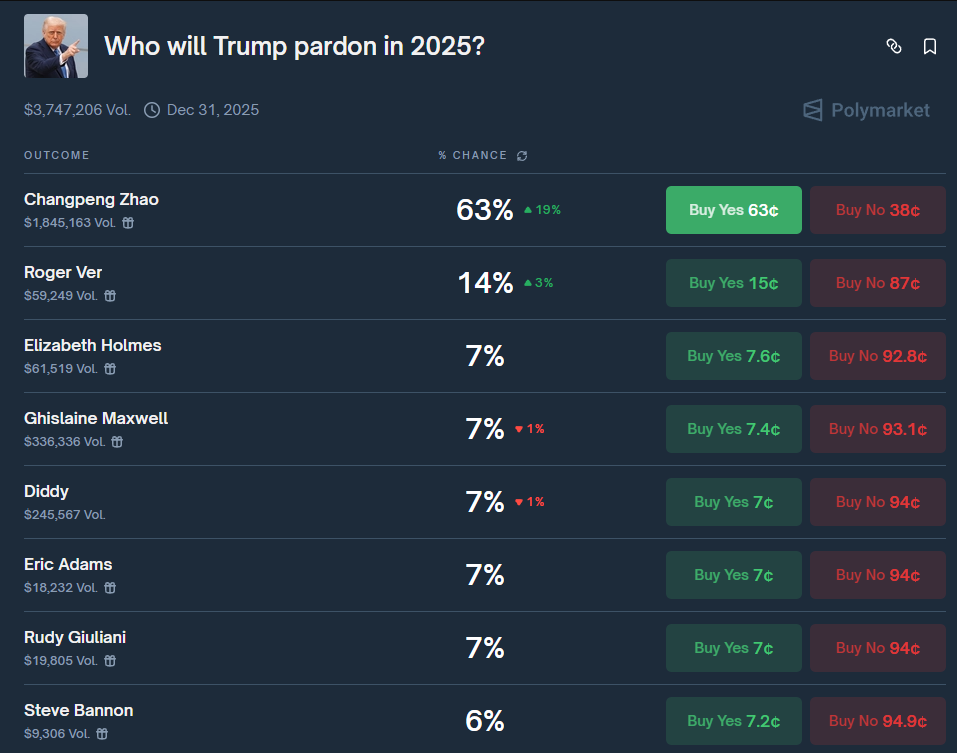 donal-trump-an-xa-changpeng-zhao-coinphoton-1 Donald Trump có thể sớm ân xá cho Changpeng Zhao