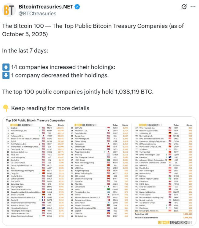 dong-chay-bitcoin-etf-coinphoton-1 Các công ty Bitcoin đã mua 1,2 tỷ đô la vào tuần trước, nhưng các quỹ ETF BTC đã chiếm hết sự chú ý
