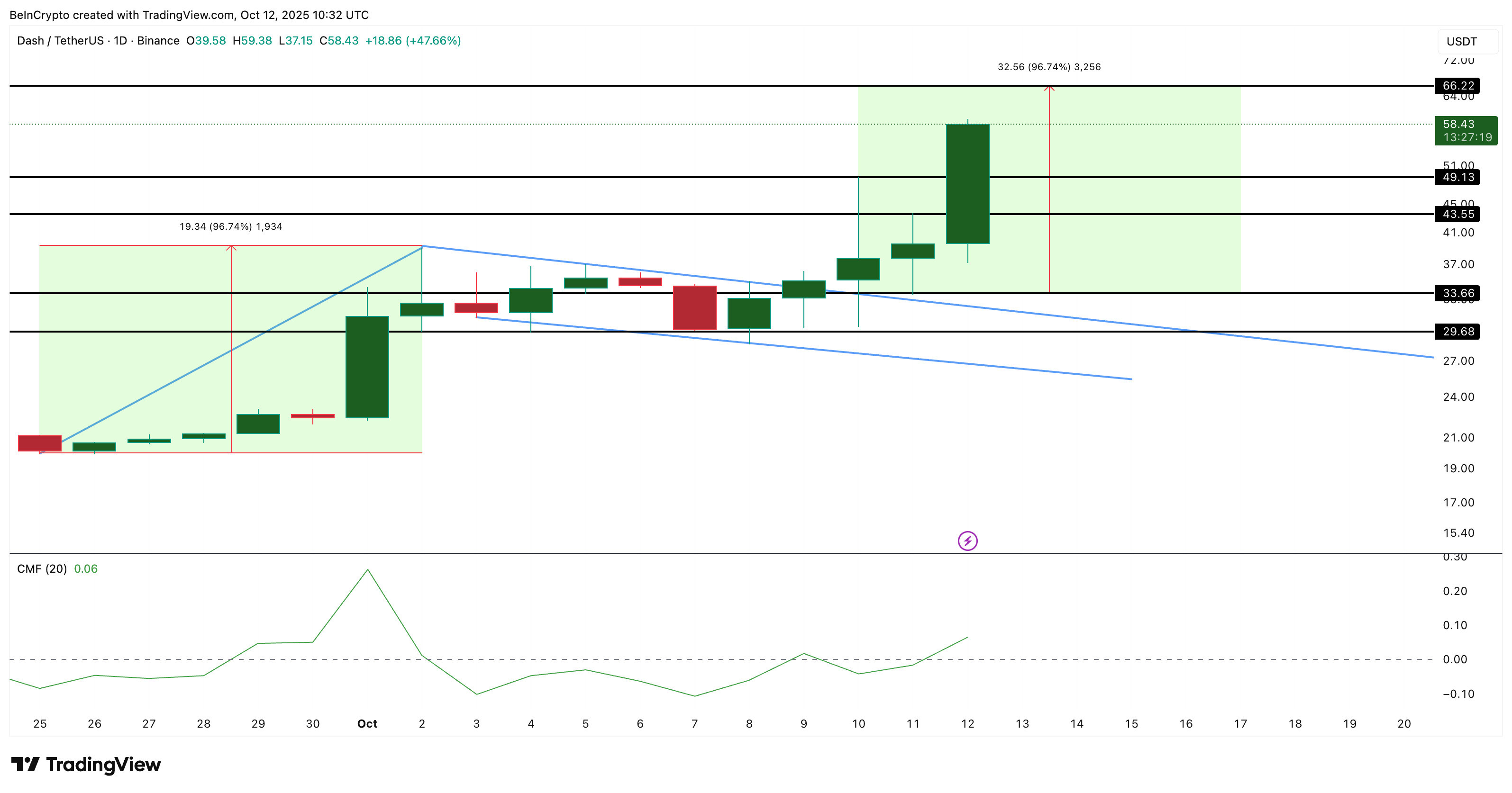 3 altcoin Made in USA đáng chú ý sau khi Trump áp thuế lên hàng Trung Quốc
