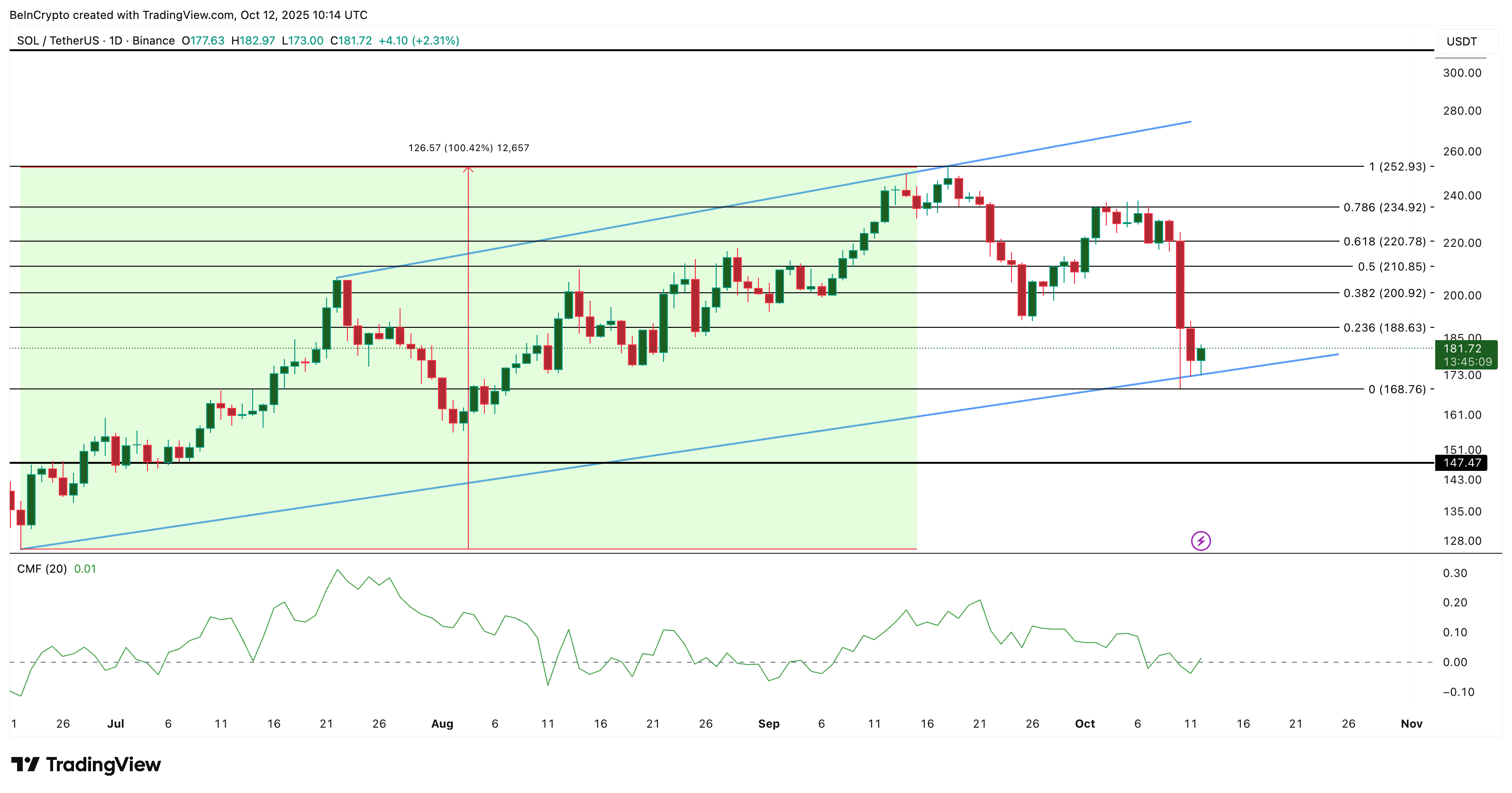 3 altcoin Made in USA đáng chú ý sau khi Trump áp thuế lên hàng Trung Quốc