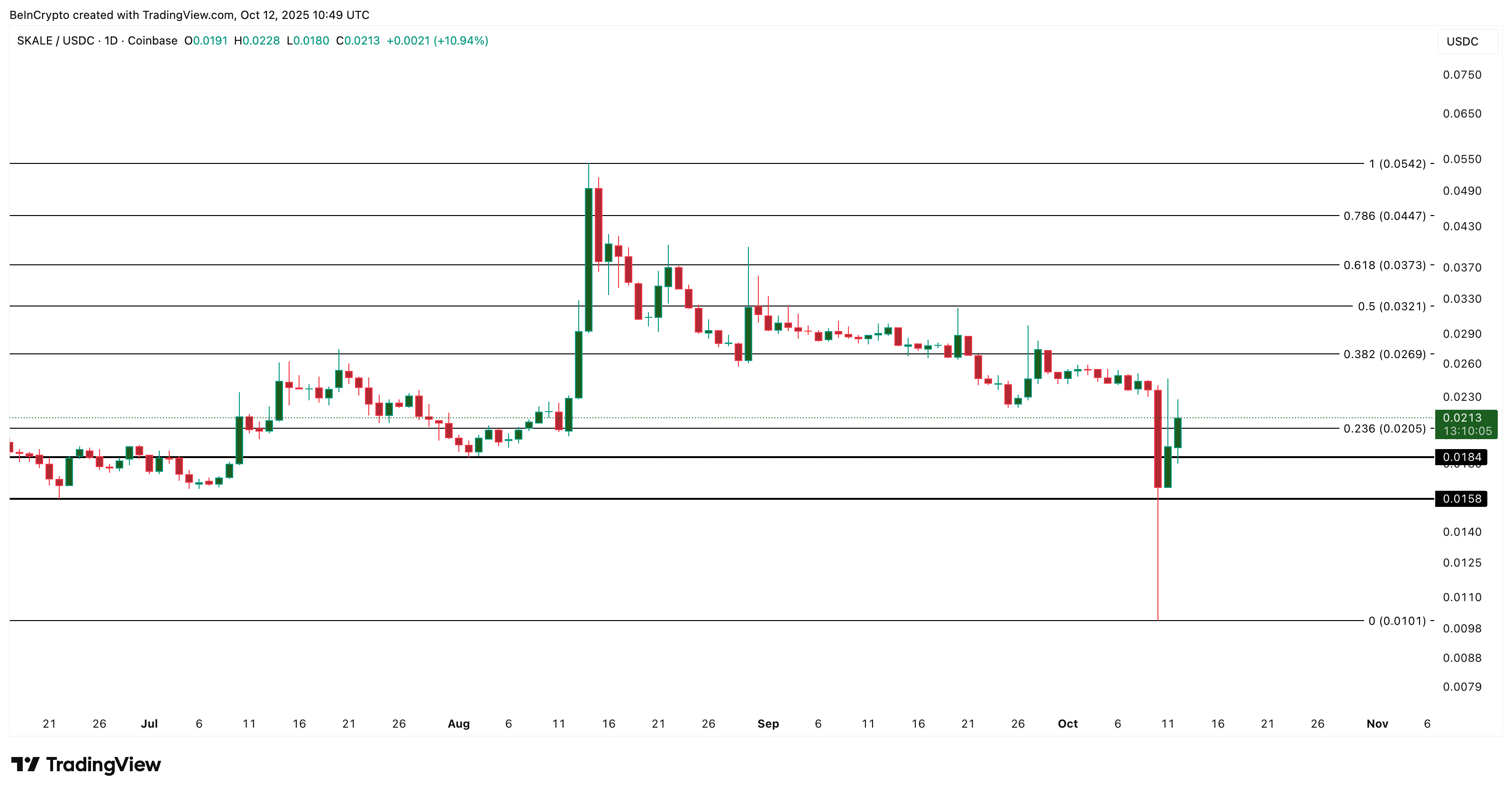 3 altcoin Made in USA đáng chú ý sau khi Trump áp thuế lên hàng Trung Quốc