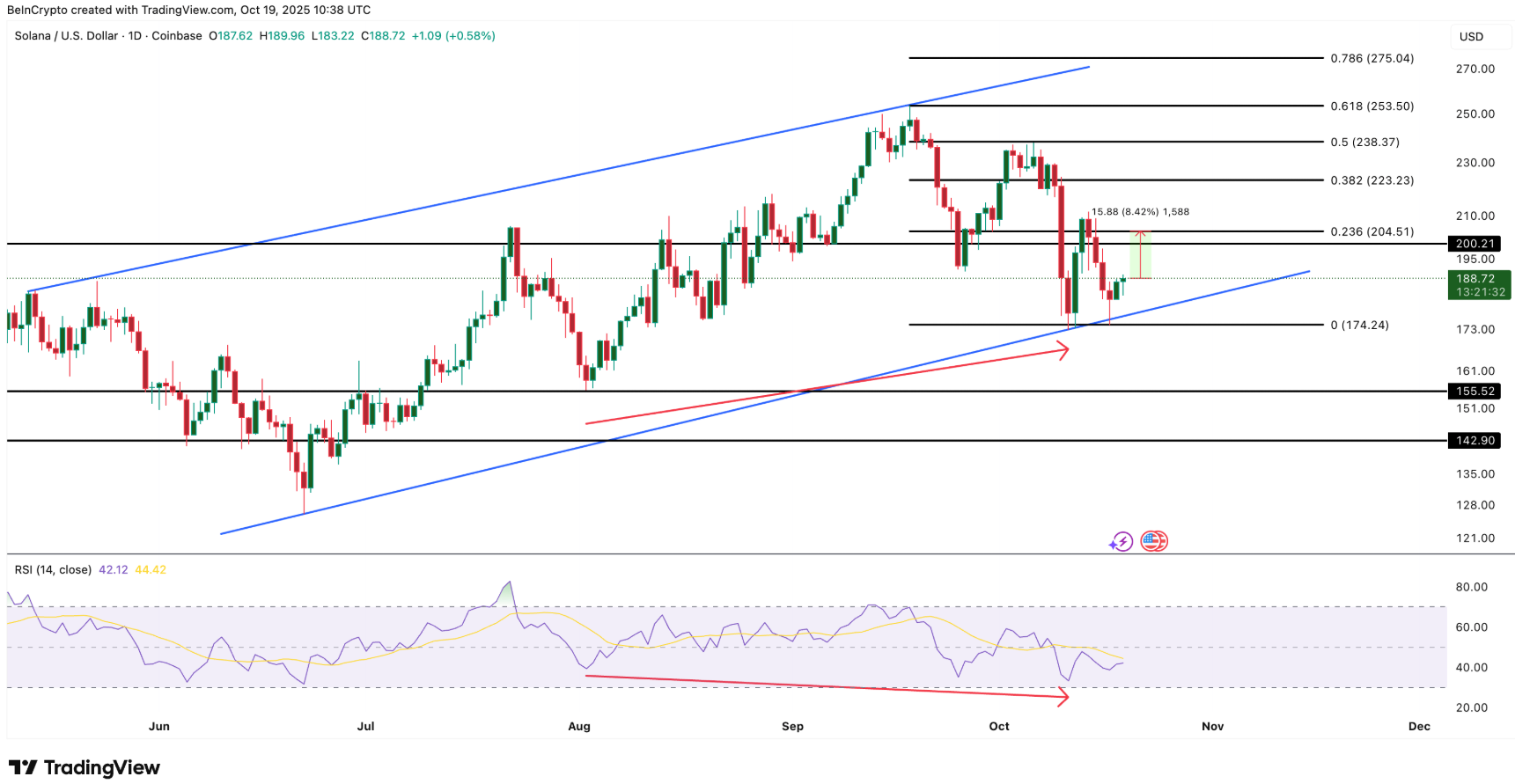 dong-coin-made-in-usa-coinphoton-5-1 Top 3 altcoin Made In USA đáng chú ý vào cuối tháng 10