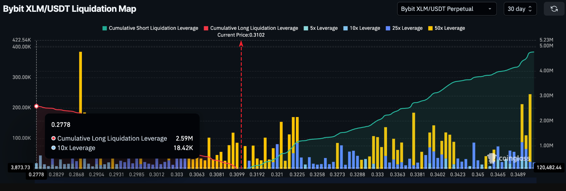 dong-coin-made-in-usa-coinphoton-8 Top 3 altcoin Made In USA đáng chú ý vào cuối tháng 10
