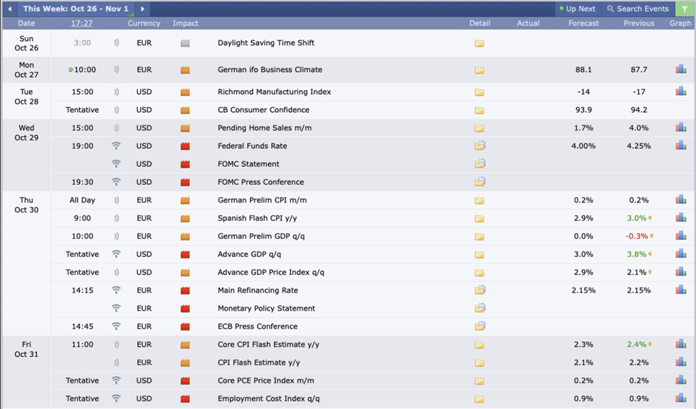 du-lieu-kinh-te-my-coinphoton-1 4 sự kiện kinh tế Mỹ có liên quan đến tiền điện tử trong tuần này