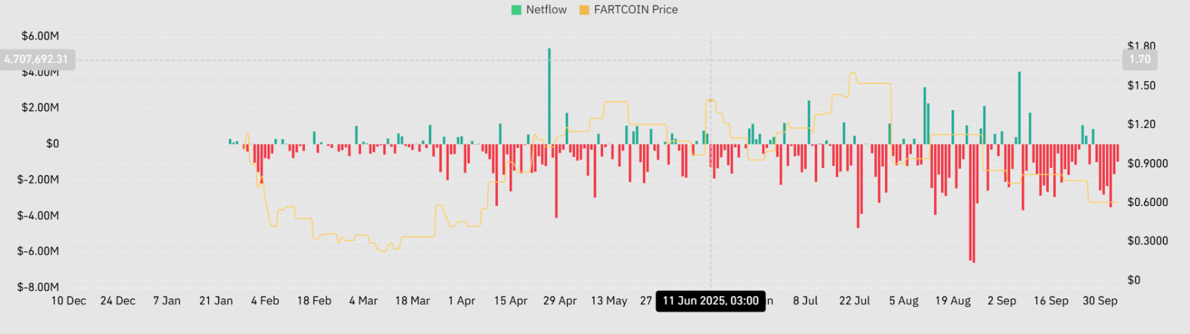 fartcoin-tang