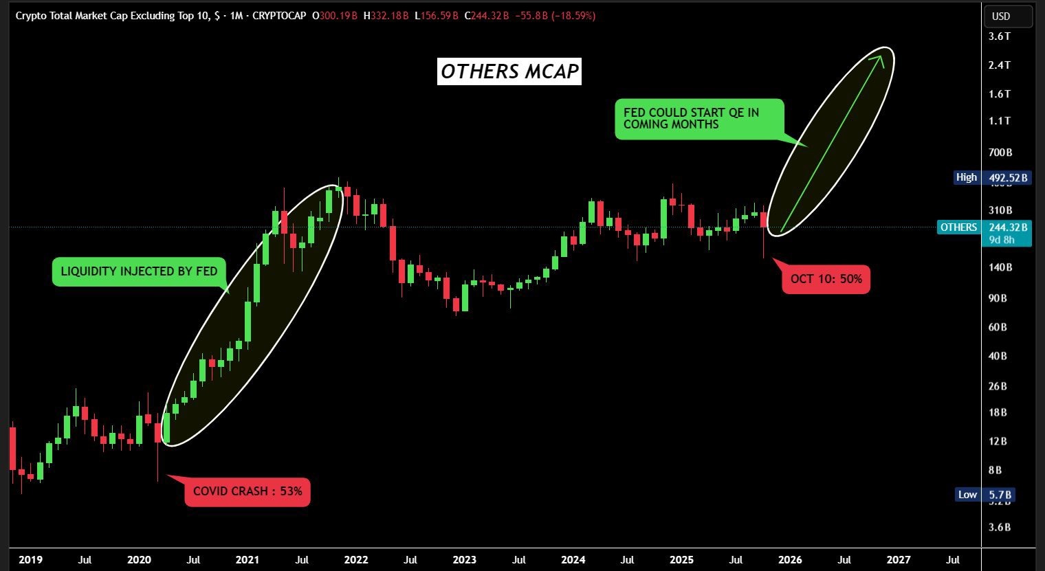 hi-vong-cho-mua-altcoin-coinphoton-1 Mùa altcoin được kỳ vọng sắp đến nhưng chỉ số thị trường vẫn ở vùng đáy