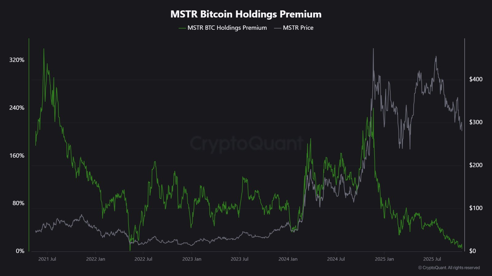 Michael Saylor gợi ý về đợt mua Bitcoin tiếp theo bất chấp sự chậm lại đáng kể của MicroStrategy