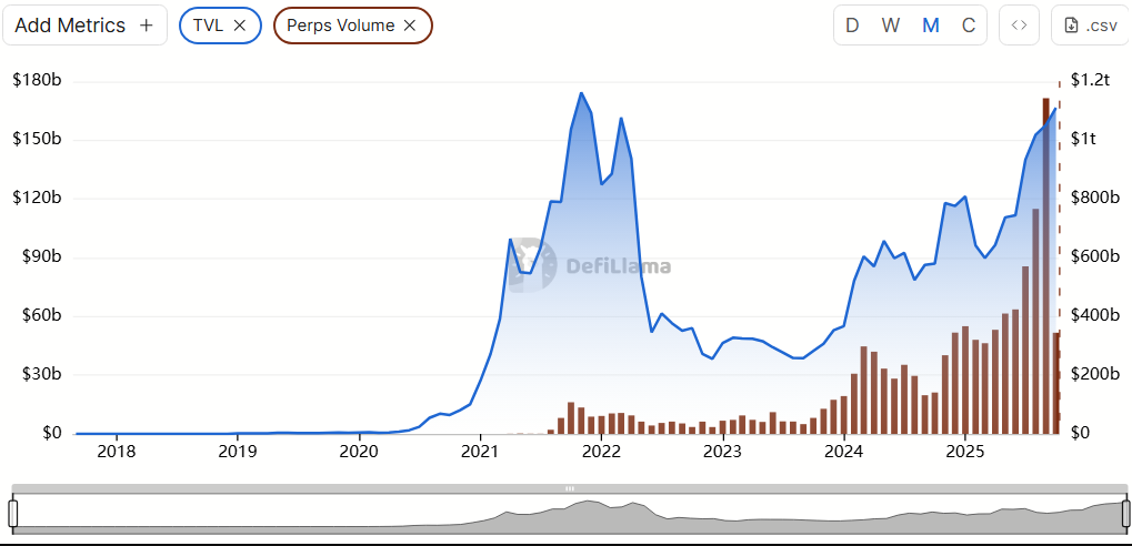 Trader đang mua 3 token Perp DEX vốn hóa thấp này vào đầu tháng 10