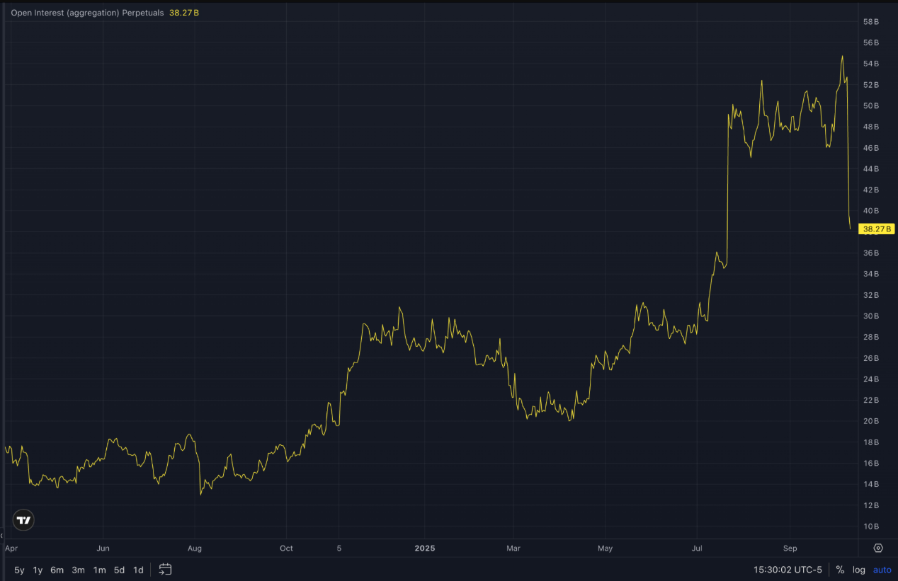 Thị trường tiền điện tử tiếp tục bán tháo: Nguyên nhân là gì và khi nào thì kết thúc?