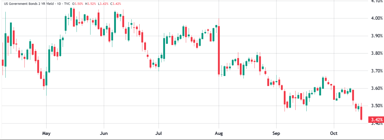 lai-suat-trai-phieu-kho-bac-hoa-ky-coinphoton Thị trường quyền chọn Bitcoin làm tăng áp lực lên các nhà đầu tư