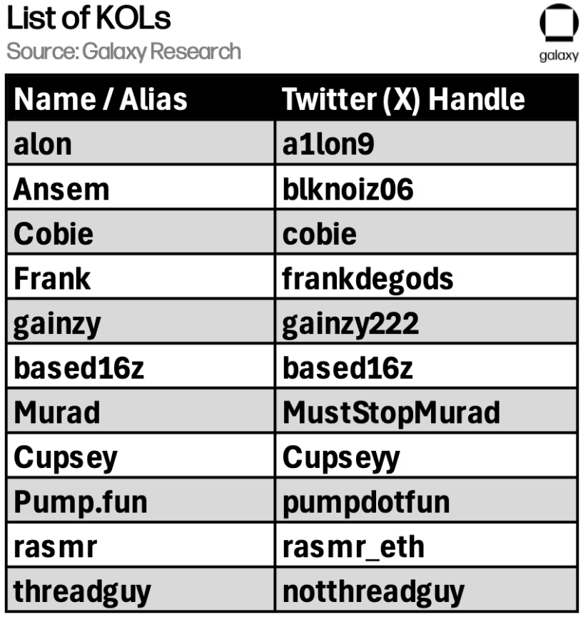 Ai thực sự hưởng lợi từ Meme Coin?