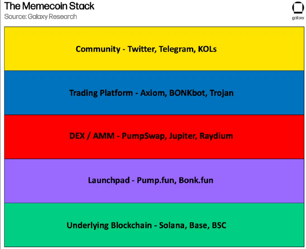 Ai thực sự hưởng lợi từ Meme Coin
