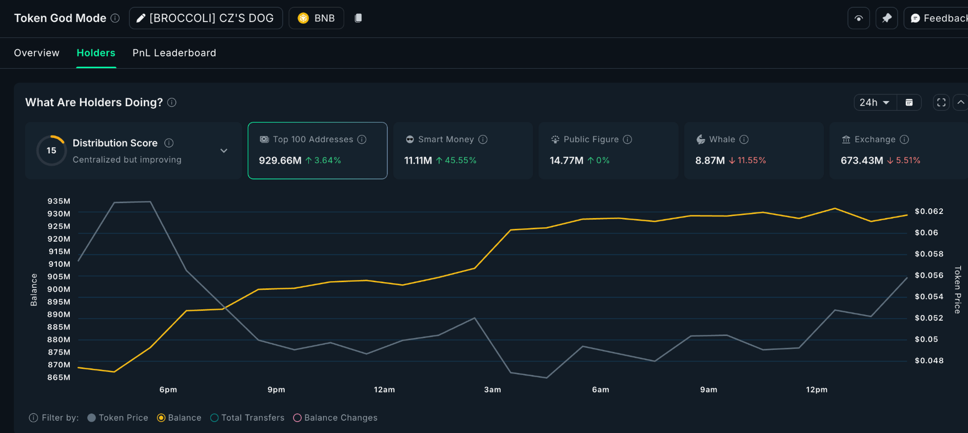 Top meme coin trên BNB Chain đáng chú ý trong tháng 10 này