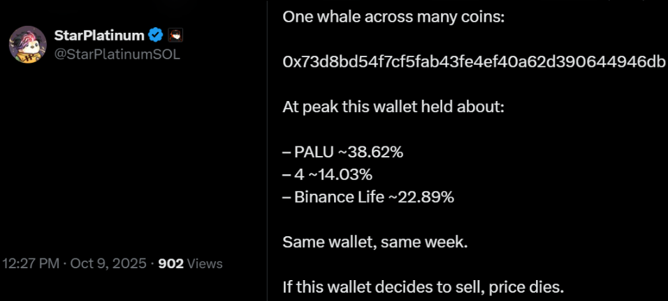 memecoin-tren-bnb-chain-coinphoton-2-1 Memecoin của BNB Chain giảm hơn 30%: Cơn sốt meme của Binance đã kết thúc chưa?
