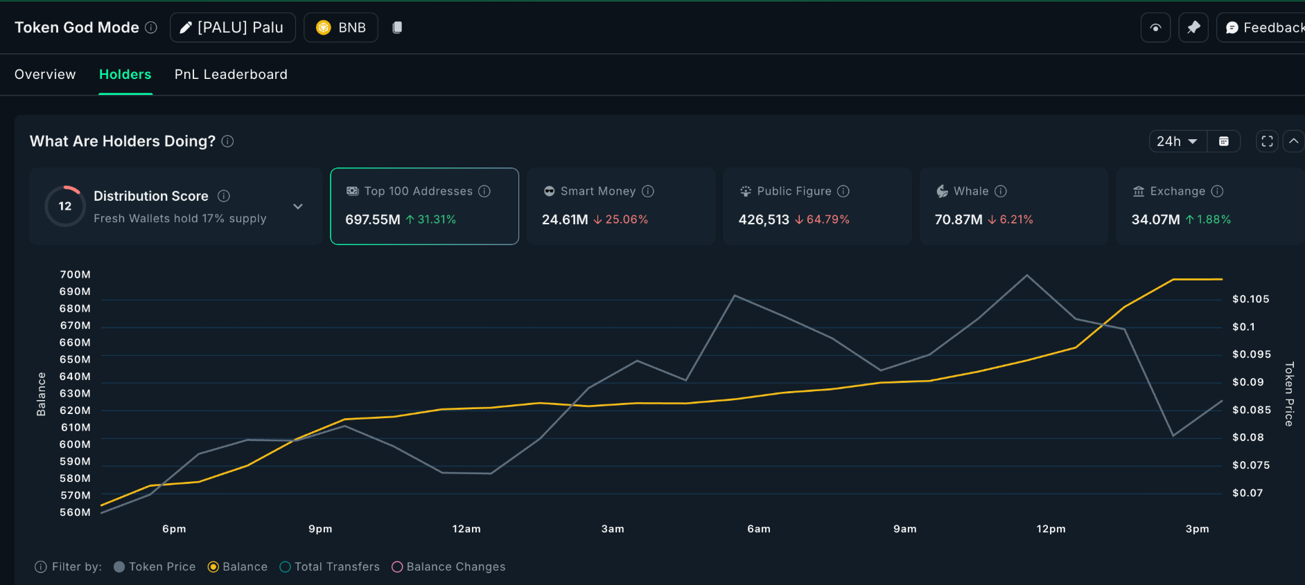 Top meme coin trên BNB Chain đáng chú ý trong tháng 10 này