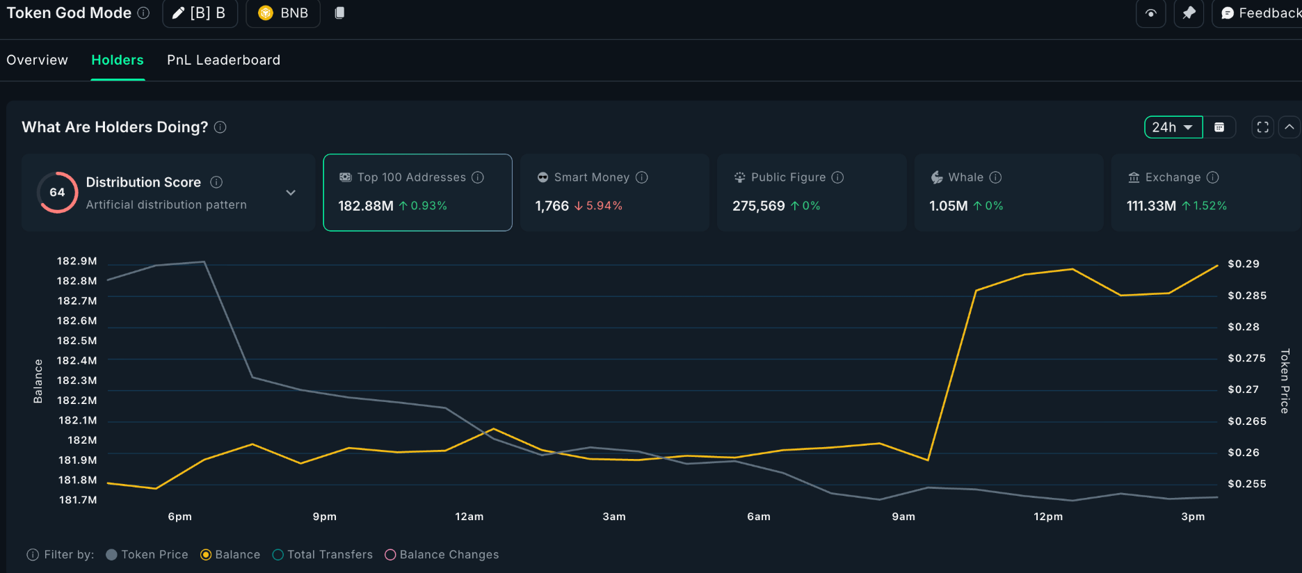 Top meme coin trên BNB Chain đáng chú ý trong tháng 10 này