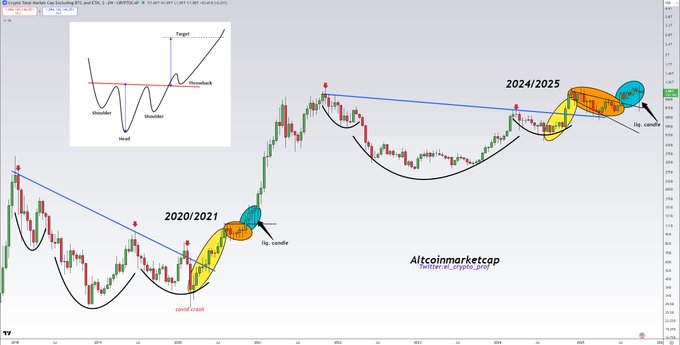 Dữ liệu lịch sử báo hiệu mùa altcoin sắp tới