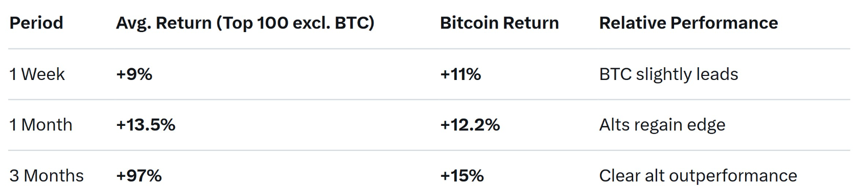 Giá altcoin tăng khi sự thống trị của USDT giảm: Liệu ‘mùa altcoin’ đã đến?