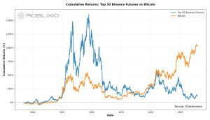 Đây có phải là thị trường bò tệ nhất từ ​​trước đến nay không?