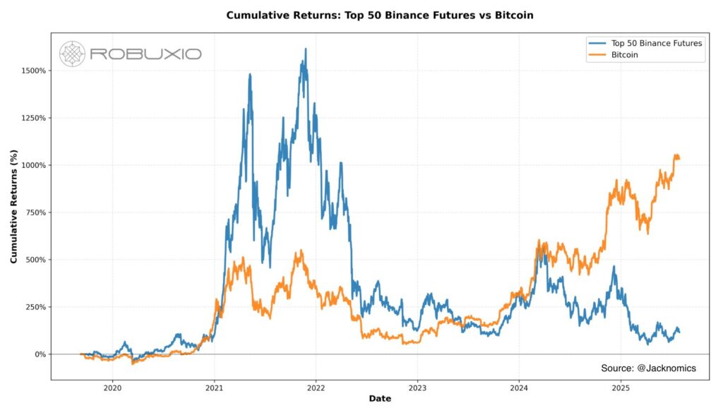 Đây có phải là thị trường bò tệ nhất từ ​​trước đến nay không?