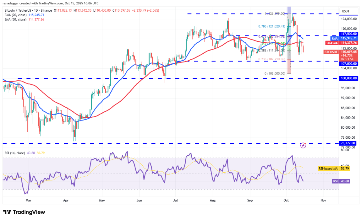 ngay-16-10-phan-tich
