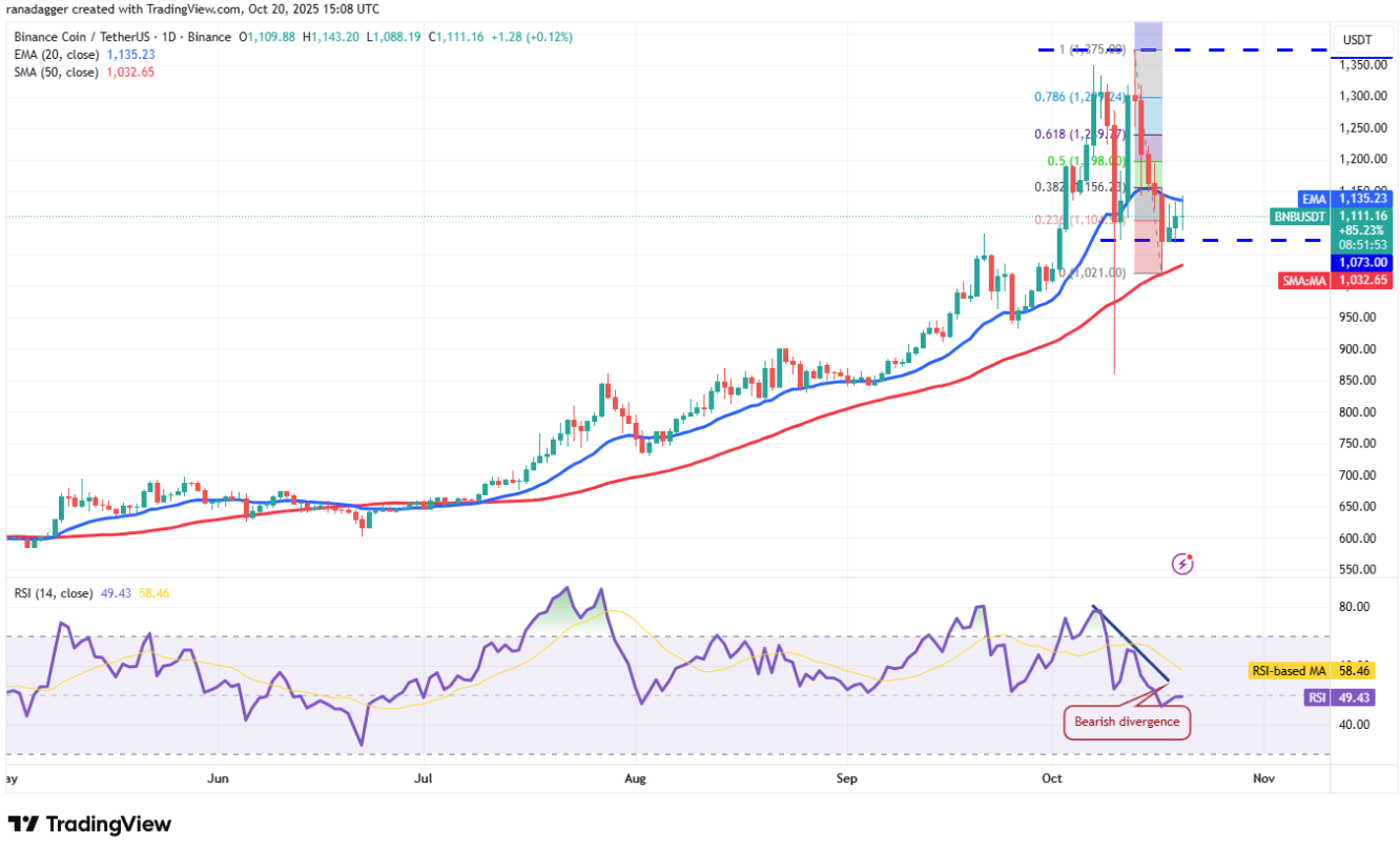ngay-21-10-phan-tich5