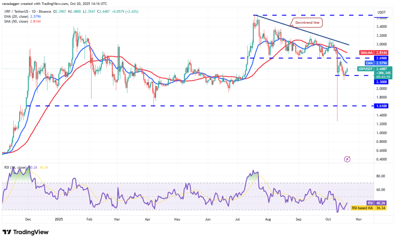 ngay-21-10-phan-tich6
