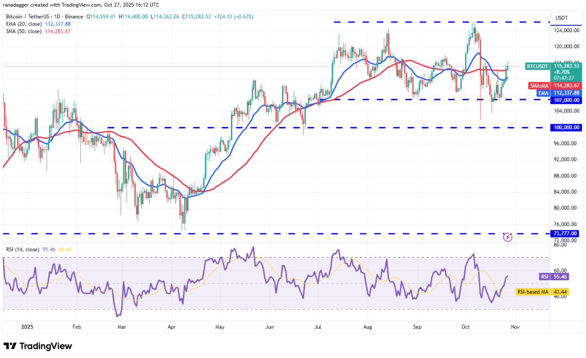 ngay-28-10-phan-tich3 ngay-28-10-phan-tich