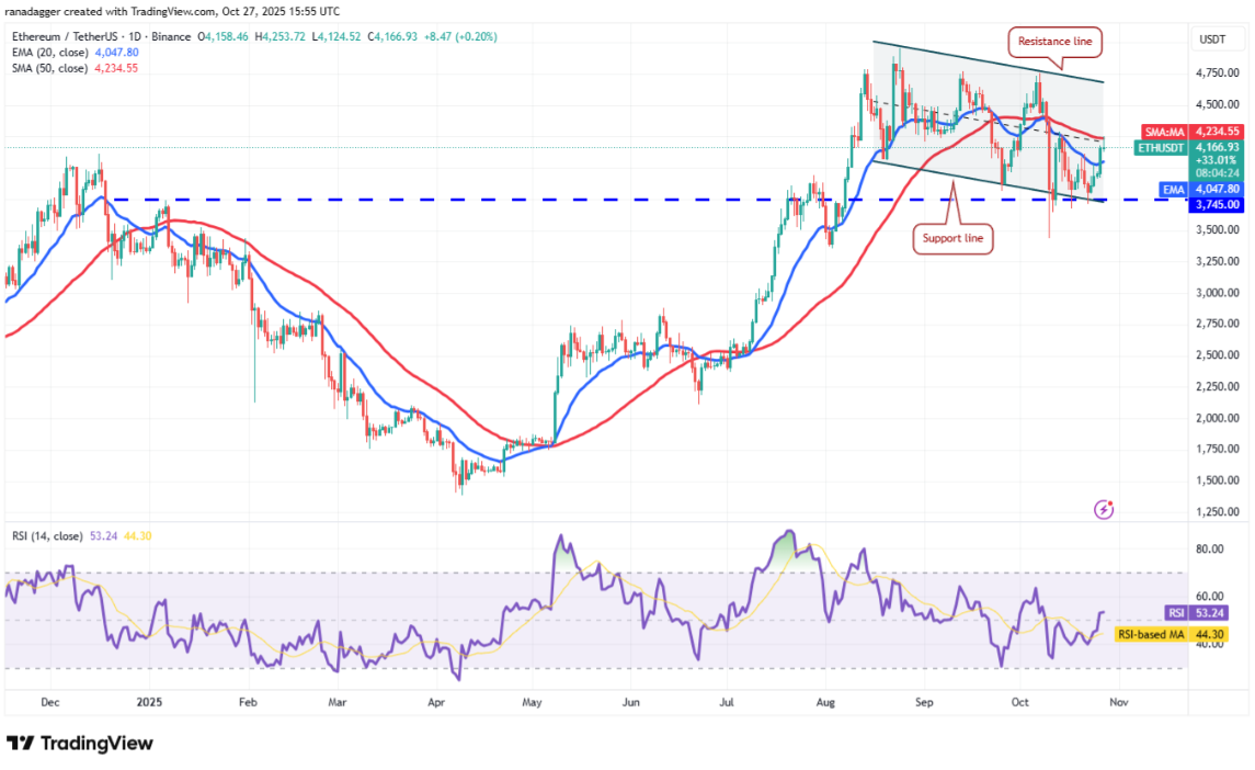 ngay-28-10-phan-tich4 ngay-28-10-phan-tich