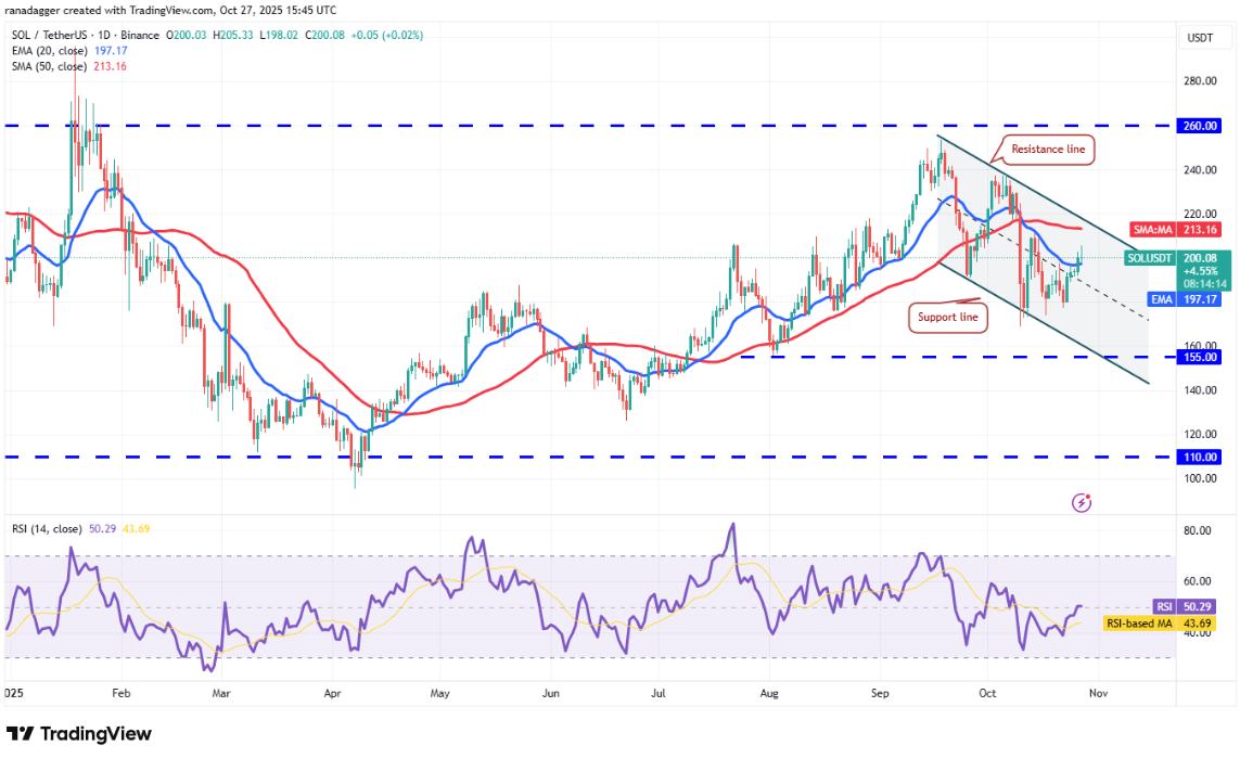 ngay-28-10-phan-tich7