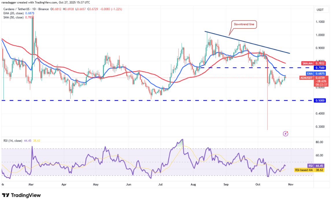 ngay-28-10-phan-tich9