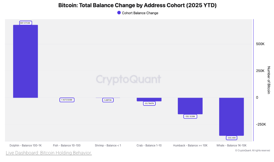 Các nhà phân tích đặt mục tiêu giá Bitcoin là 200.000 đô la dịp Giáng sinh