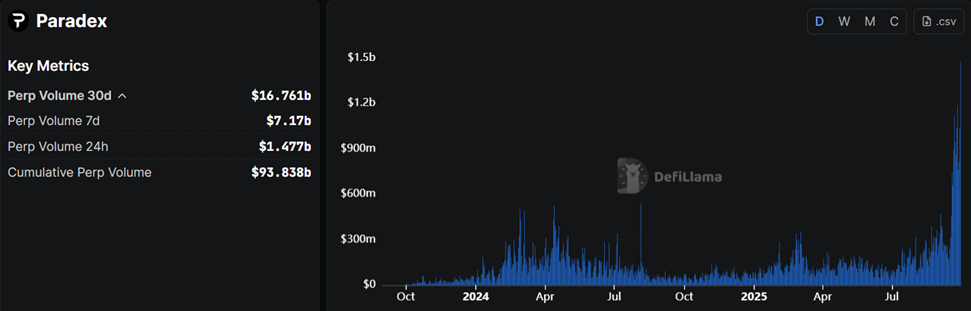 Top 3 sàn DEX hợp đồng tương lai có khả năng airdrop