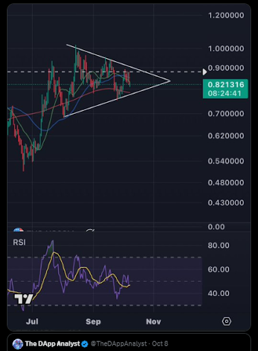 phan-tich-gia-ada-coinphoton-13 Cardano (ADA) cần những gì để vượt ngưỡng 1 đô la?