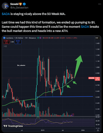 phan-tich-gia-ada-coinphoton-14 Cardano (ADA) cần những gì để vượt ngưỡng 1 đô la?