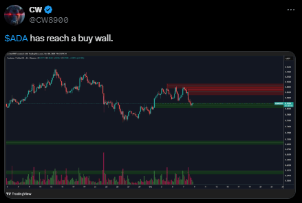 phan-tich-gia-ada-coinphoton-15 Cardano (ADA) cần những gì để vượt ngưỡng 1 đô la?