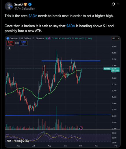phan-tich-gia-ada-coinphoton-5-1 Giá Cardano có thể vượt mốc 0,9 đô la nếu đầy đủ các yếu tố này