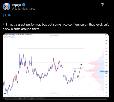 phan-tich-gia-ada-coinphoton-6 Giá Cardano có thể vượt mốc 0,9 đô la nếu đầy đủ các yếu tố này