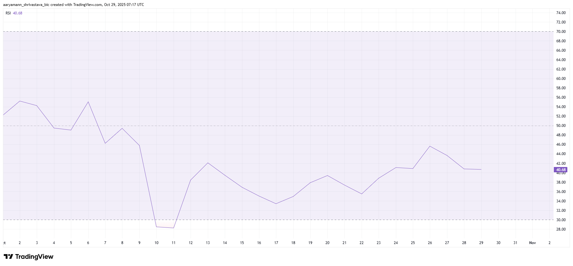 Giá Cardano có thể tiếp tục giảm khi LTH chứng kiến ​​khoản lỗ đầu tiên sau 3 tháng