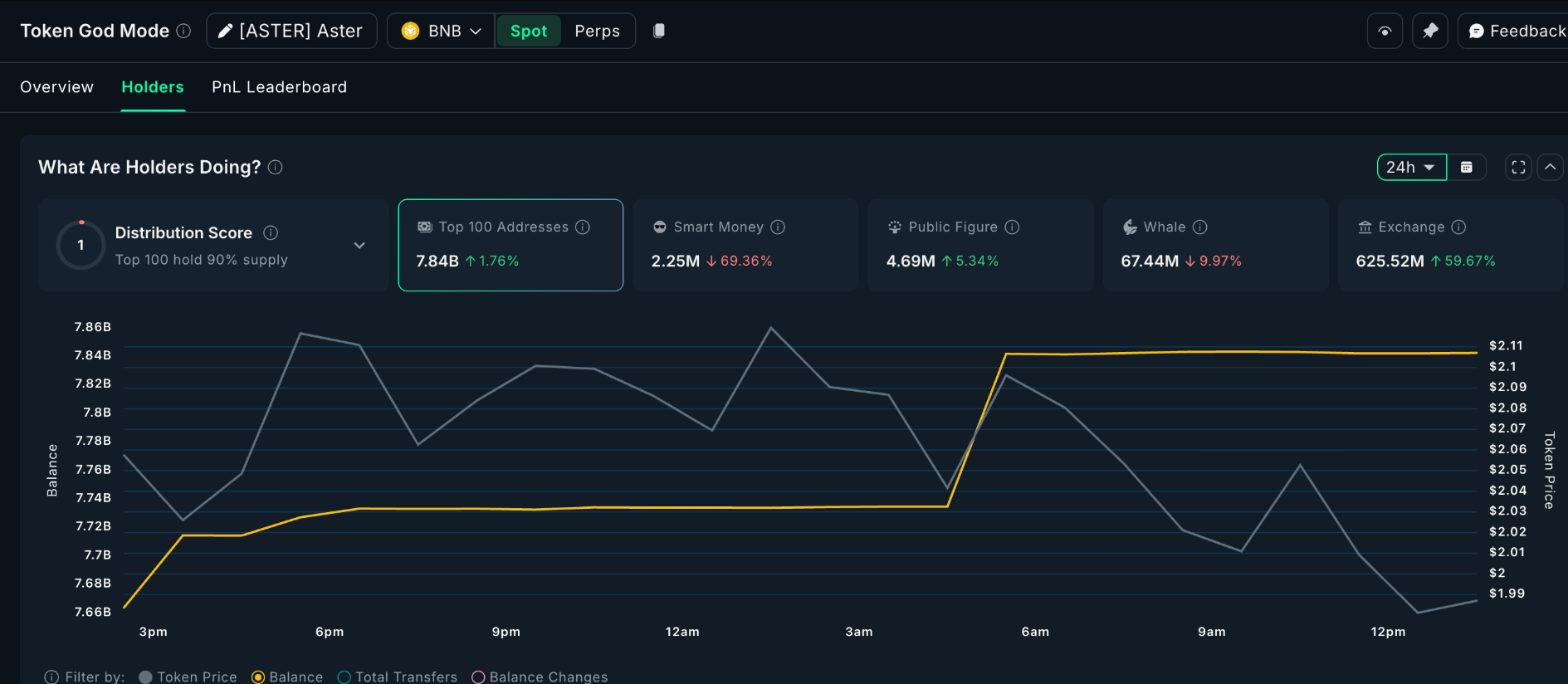 phan-tich-gia-aster-coinphoton-1-1 Cá voi ASTER tiếp tục nuôi hy vọng về mức cao nhất mọi thời đại
