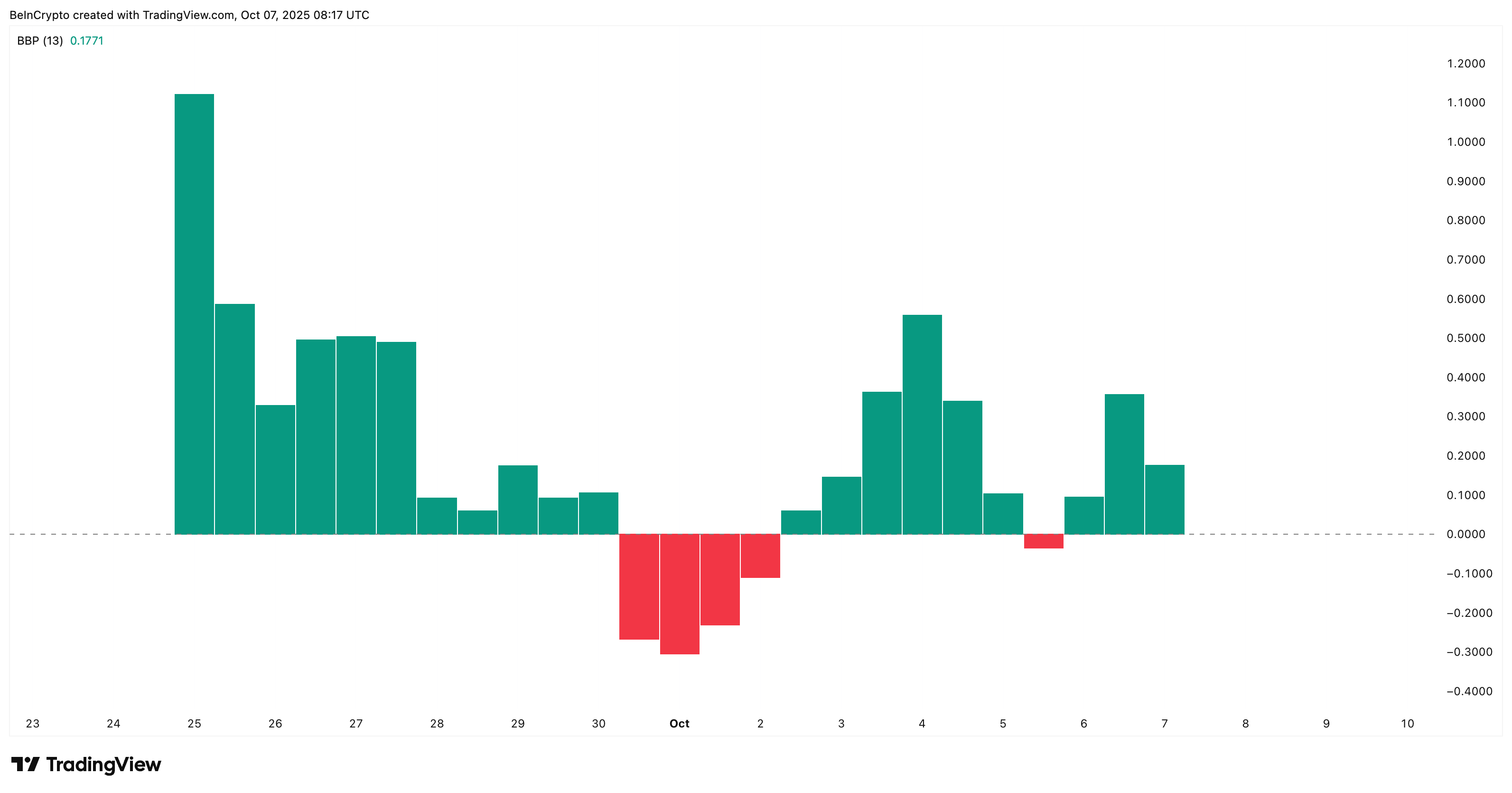 phan-tich-gia-aster-coinphoton-3 Cá voi ASTER tiếp tục nuôi hy vọng về mức cao nhất mọi thời đại