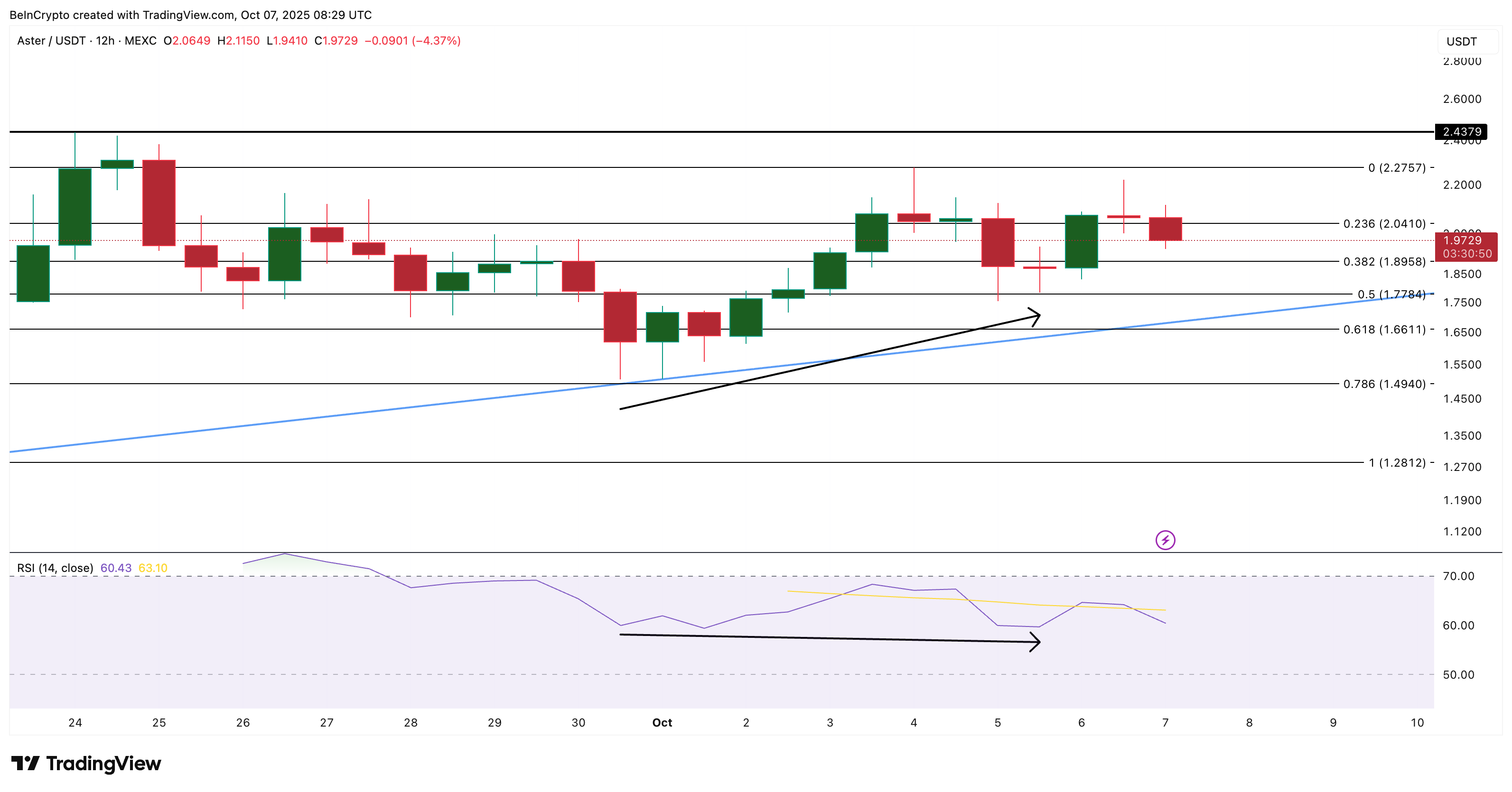 phan-tich-gia-aster-coinphoton-4 ETH đạt đỉnh ở mức 4,8 nghìn đô la tạo nên thời điểm quyết định cho phe bò