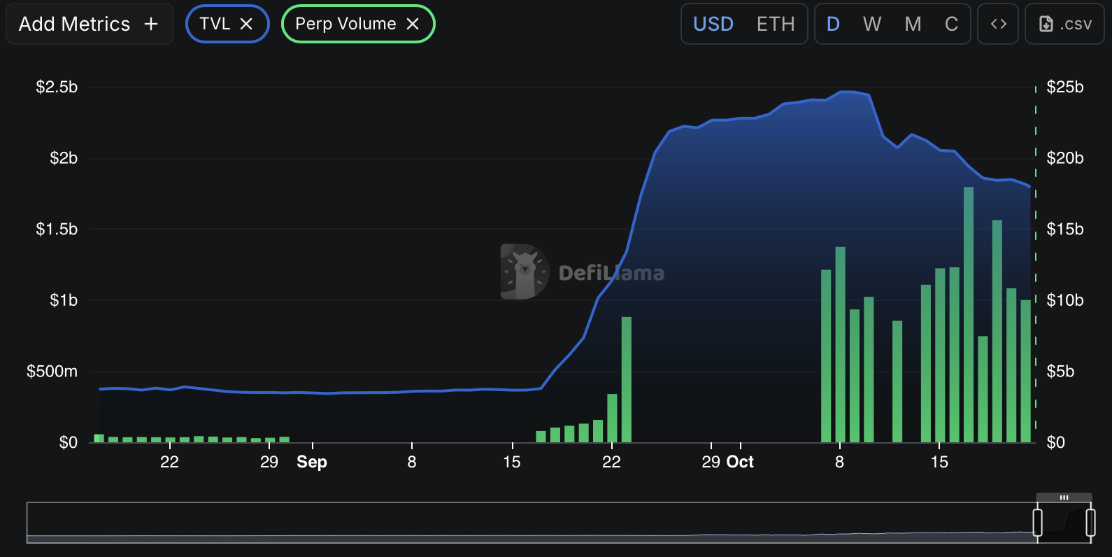 Giá Aster có nguy cơ chạm mức thấp trong năm khi các nhà đầu tư tháo chạy