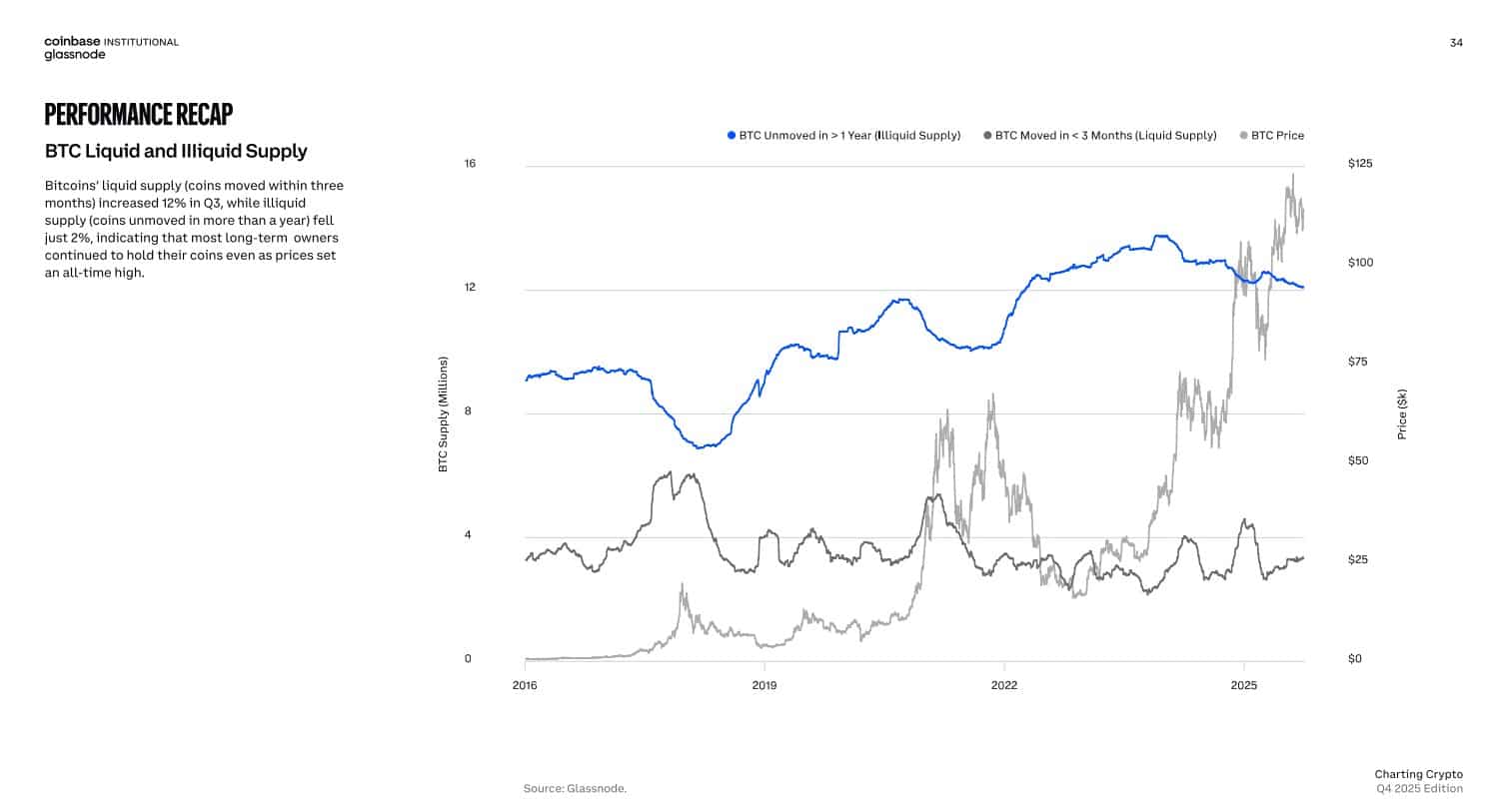 Khảo sát cho thấy 67% các tổ chức kỳ vọng giá sẽ tăng vào năm 2026
